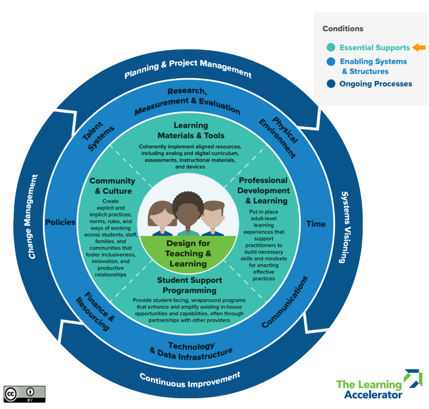 Need Help Implementing Innovative Learning? The ILEx is Here! - Catalyst:Ed