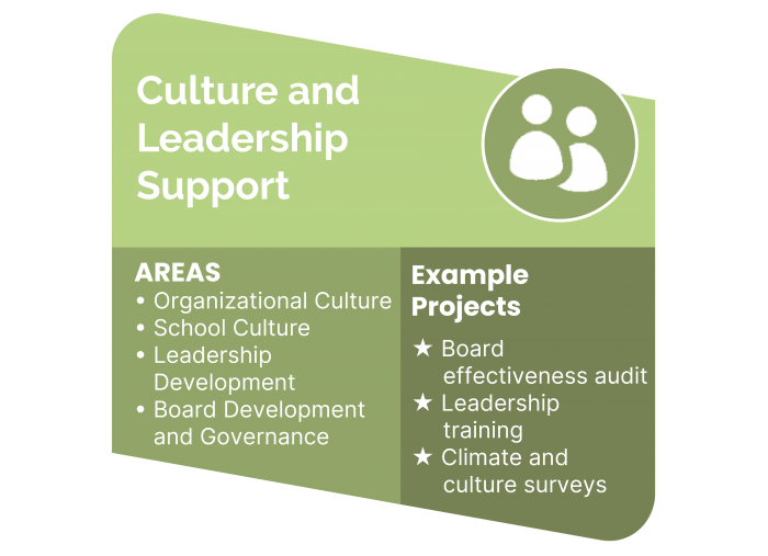 Culture and Leadership Support